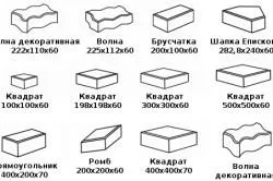 Форми для бетону своїми руками (відео) (форми) Форми для бетону своїми руками (відео)