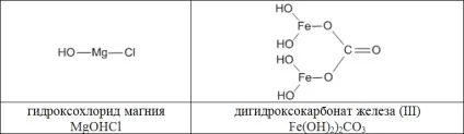 Формула солі в хімії