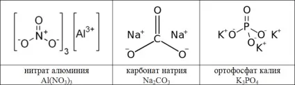 Формула солі в хімії