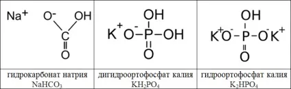 Формула солі в хімії