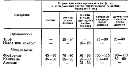 Фосфорно-калійні добрива фосфор і калій для квітів (фосфор) Фосфорно-калійні добрива фосфор і калій для квітів