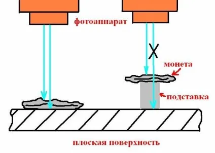фотографування монет