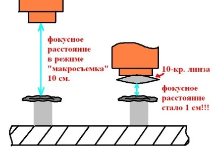 фотографування монет