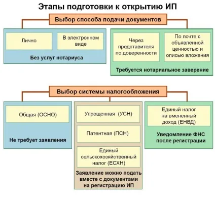Форма Р21001 бланк заяви на реєстрацію ип, зразок (форма) Форма Р21001 бланк заяви на реєстрацію ип, зразок