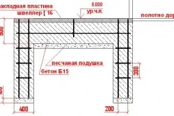 Фундамент для відкатних воріт своїми руками технологія виготовлення (фундамент воріт своїми руками відкатних зсувних хвіртки) Фундамент для відкатних воріт своїми руками технологія виготовлення