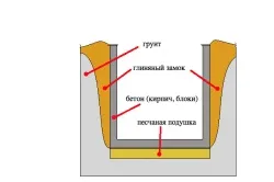 Фундамент стрічково стовпової стовпи із залізобетону і ростверк (фундамент) Фундамент стрічково стовпової стовпи із залізобетону і ростверк