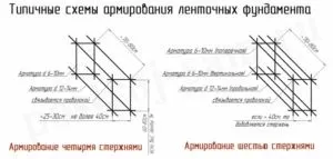 Фундамент під огорожу своїми руками як залити і розрахувати глибину (фундамент) Фундамент під огорожу своїми руками як залити і розрахувати глибину