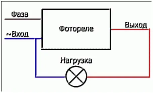 Фотосенсор-пристрій і принцип роботи, схема підключення (підключення) Фотосенсор-пристрій і принцип роботи, схема підключення