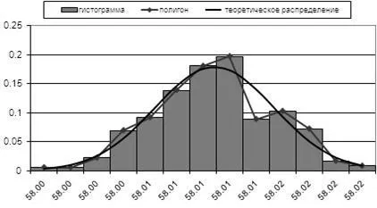 Функція щільності розподілу
