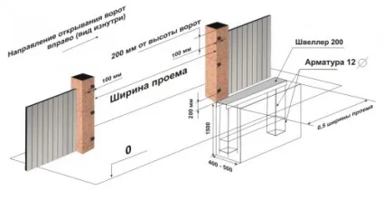 Фундамент для відкатних воріт своїми руками технологія виготовлення (воріт) Фундамент для відкатних воріт своїми руками технологія виготовлення