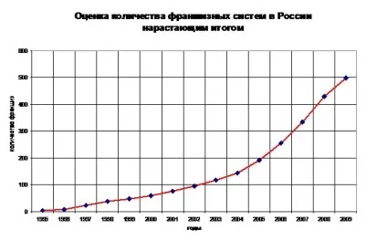 Франчайзинг як успішна система - клуб франчайзі (автосервісу ресторанів кафе) Франчайзинг як успішна система - клуб франчайзі