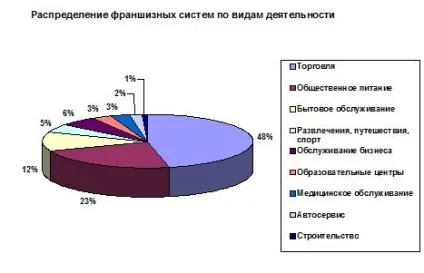 Франчайзинг як успішна система - клуб франчайзі (франчайзі) Франчайзинг як успішна система - клуб франчайзі
