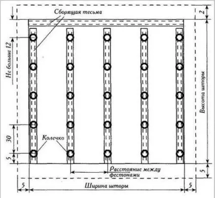 Французькі штори фото своїми руками, майстер клас, як зшити, фіранки на вікні, викрійки, дизайн (своїми) Французькі штори фото своїми руками, майстер клас, як зшити, фіранки на вікні, викрійки, дизайн