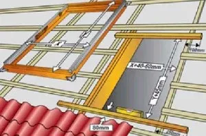 Мансардні вікна - порядок установки в дах з металочерепиці (мансардні) Мансардні вікна - порядок установки в дах з металочерепиці