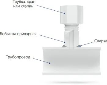 Манометр - Росмен - стандартного виконання ціни, області застосування (манометр) Манометр - Росмен - стандартного виконання ціни, області застосування