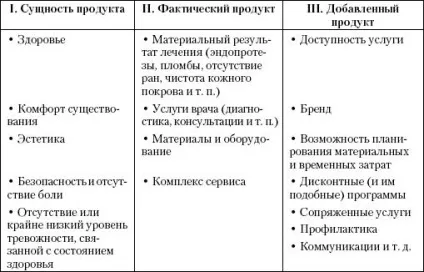 Маркетинг в медицині