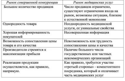 Маркетинг в медицині