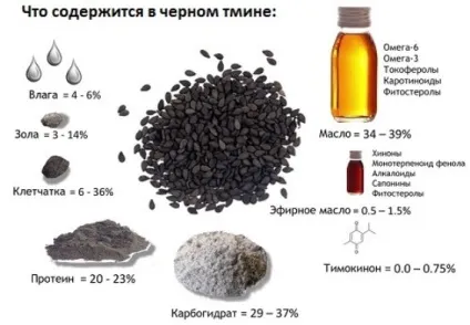 Масло чорного кмину користь і шкода, фото, відео, відгуки, відгуки лікарів (чорного) Масло чорного кмину користь і шкода, фото, відео, відгуки, відгуки лікарів