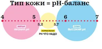 Гальванічна чистка обличчя суть процедури, показання, ефект