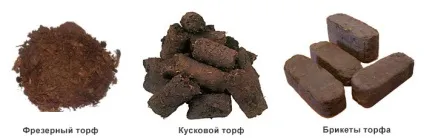 Де використовують торф
