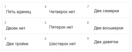 Ворожіння на долю на картах, рунах, за Піфагором, на папері (ворожіння) Ворожіння на долю на картах, рунах, за Піфагором, на папері