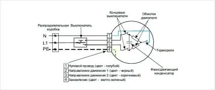 Гаражні ворота рольставні своїми руками - самостійний монтаж рольставен (рольставні) Гаражні ворота рольставні своїми руками - самостійний монтаж рольставен