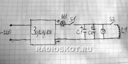 Гаусс гармата