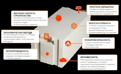 Гараж з газобетону своїми руками проекти, фото і відео - майже вдома (своїми) Гараж з газобетону своїми руками проекти, фото і відео - майже вдома