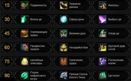 Гайд по ченцеві танцюючий з вітром (використовувати перекид Ци-політ) Гайд по ченцеві танцюючий з вітром
