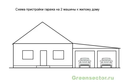 Гараж на 2 машини оптимальні розміри і варіанти пристрою (гараж на 2 машини) Гараж на 2 машини оптимальні розміри і варіанти пристрою