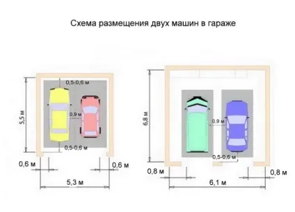 Гараж на 2 машини оптимальні розміри і варіанти пристрою (машини) Гараж на 2 машини оптимальні розміри і варіанти пристрою