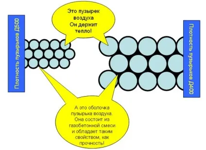 Газобетон щільністю Д400 і Д500 (газобетон) Газобетон щільністю Д400 і Д500