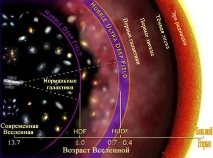 Де край всесвіту