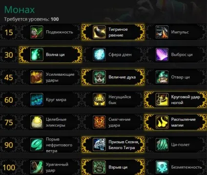 Гайд по ченцеві «танцюючий з вітром» ПВЕ в wow Дренор 6 (мисливець) Гайд по ченцеві «танцюючий з вітром» ПВЕ в wow Дренор 6