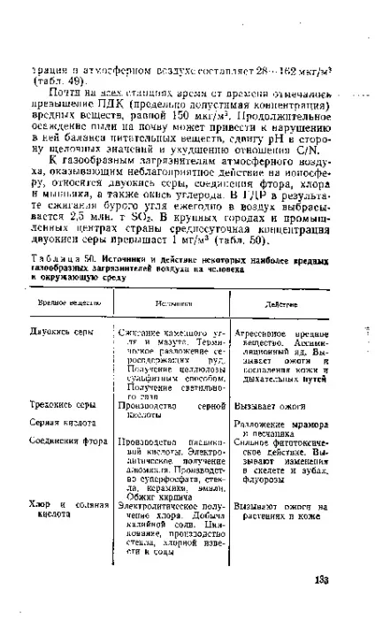 газоподібні забруднювачі