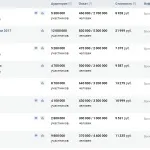 Де продати статтю в інтернеті