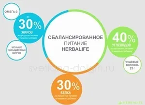 Гербал відгуки лікарів, правильне схуднення, Гербал, herbal (Доктор Гері Смолл) Гербал відгуки лікарів, правильне схуднення, Гербал, herbal