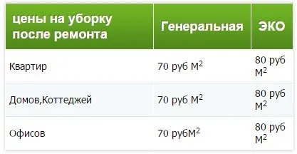 Генеральне прибирання котеджу після ремонту ціни від 80 руб (генеральне прибирання котеджу після ремонту ціна Київ будинки) Генеральне прибирання котеджу після ремонту ціни від 80 руб