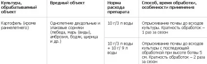 Гербіцид на картоплі (картоплі) застосування від бур'янів