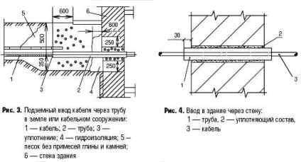 Герметизація кабельних вводів норми і способи (норми) Герметизація кабельних вводів норми і способи