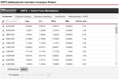 Де взяти реальні котирування форекс, forexlab