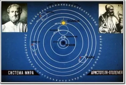 Геоцентрична модель всесвіту, геліоцентрична модель всесвіту - космологічні моделі (модель) Геоцентрична модель всесвіту, геліоцентрична модель всесвіту - космологічні моделі