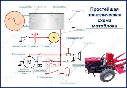Генератор для чого потрібен на мотоблоки як же правильно вибрати генератор (вибрати) Генератор для чого потрібен на мотоблоки як же правильно вибрати генератор
