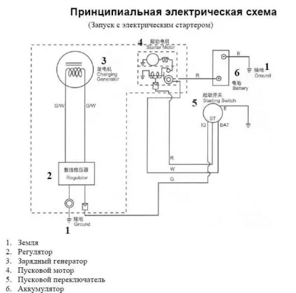 Генератор на мотоблок як зробити установка (генератор) Генератор на мотоблок як зробити установка