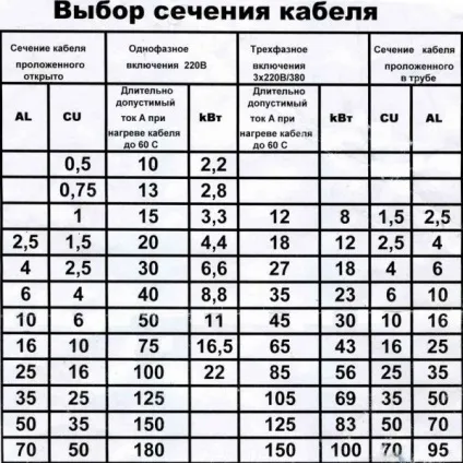 Де встановити розетку для пральної машини у ванній кімнаті (машини) Де встановити розетку для пральної машини у ванній кімнаті