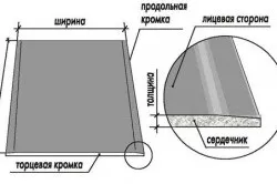 Гіпсокартон або фанера - що краще (краще фанера гіпсокартон добре) Гіпсокартон або фанера - що краще