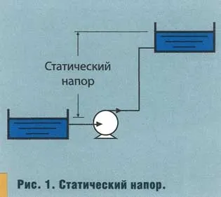 Гідравлічні характеристики насосних систем, насосне обладнання, статті про применени (насосних) Гідравлічні характеристики насосних систем, насосне обладнання, статті про применени