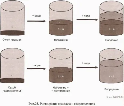 Гідроколлоіди - все про технології м'яса і м'ясних продуктів (молекули) Гідроколлоіди - все про технології м'яса і м'ясних продуктів