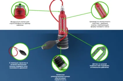 Гідро hydromax (Гідромакс) для збільшення члена відгуки, інструкція, де купити hydromax, (члена) Гідро hydromax (Гідромакс) для збільшення члена відгуки, інструкція, де купити hydromax,