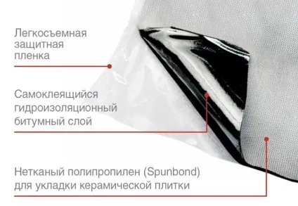 Гідроізоляція підлоги в квартирі перед стяжкою види і монтаж (види) Гідроізоляція підлоги в квартирі перед стяжкою види і монтаж